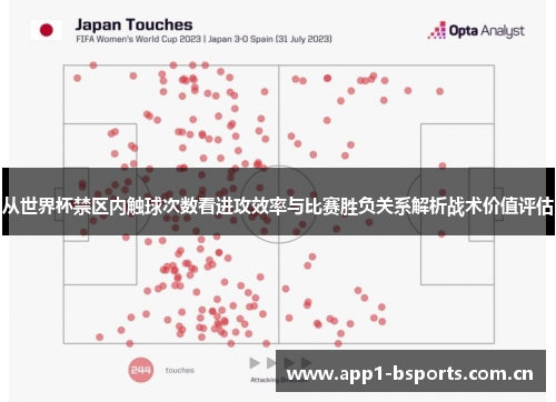 从世界杯禁区内触球次数看进攻效率与比赛胜负关系解析战术价值评估 从世界杯禁区内触球次数看进攻效率与比赛胜负关系解析战术价值评估
